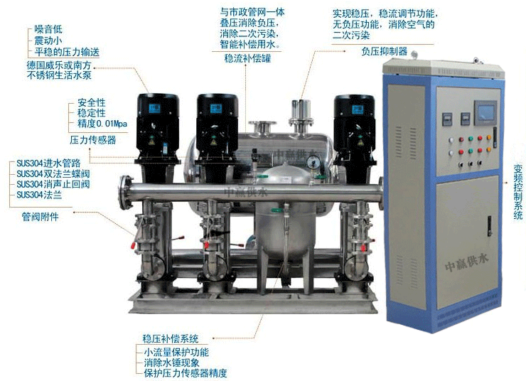 無(wú)負(fù)壓給水設(shè)備(水泵機(jī)組,無(wú)負(fù)壓罐,變頻控制系統(tǒng),氣壓罐) 無(wú)負(fù)壓給水設(shè)備(水泵機(jī)組,無(wú)負(fù)壓罐,變頻控制系統(tǒng),氣壓罐)