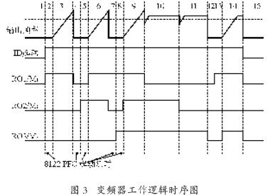 plc與變頻器接線圖表述:ABB變頻器ACS510利用SPFC功能 plc與變頻器接線圖表述:ABB變頻器ACS510利用SPFC功能