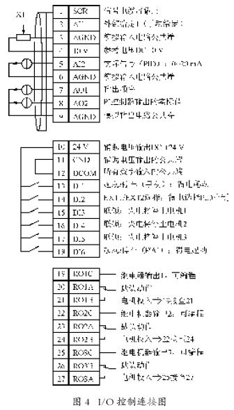 plc與變頻器接線圖表述:ABB變頻器ACS510利用SPFC功能 plc與變頻器接線圖表述:ABB變頻器ACS510利用SPFC功能