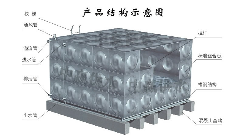 方形不銹鋼水箱，組合式不銹鋼水箱結(jié)構(gòu)圖