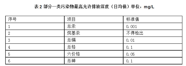 2017年污水綜合排放標(biāo)準(zhǔn)圖2 2017年污水綜合排放標(biāo)準(zhǔn)圖2
